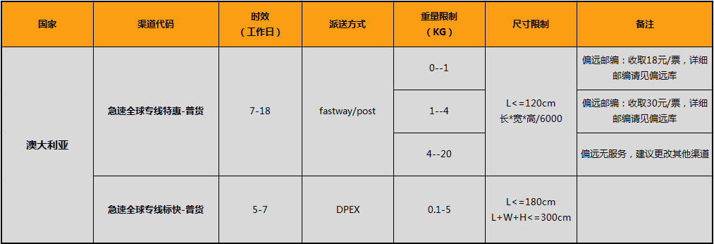 澳大利亞.png 澳大利亞.png
